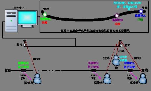 格尔木巡更系统八号