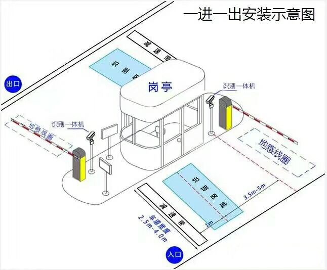 格尔木标准车牌识别系统安装图