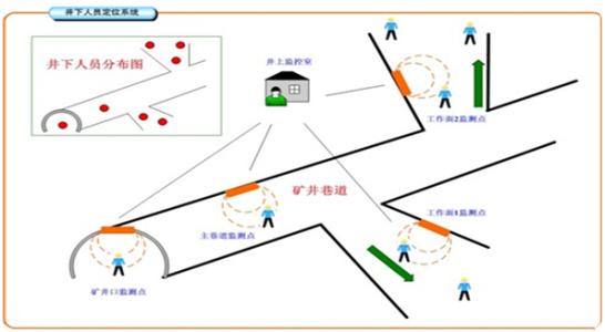 格尔木人员定位系统七号